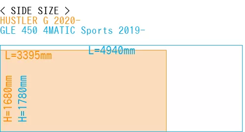 #HUSTLER G 2020- + GLE 450 4MATIC Sports 2019-